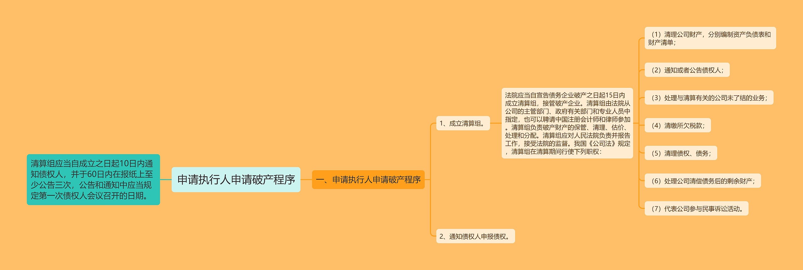 申请执行人申请破产程序