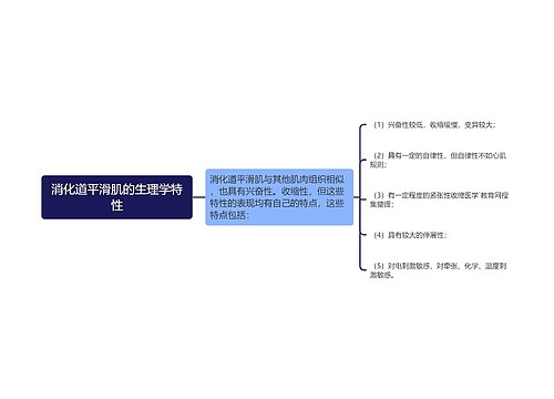 消化道平滑肌的生理学特性