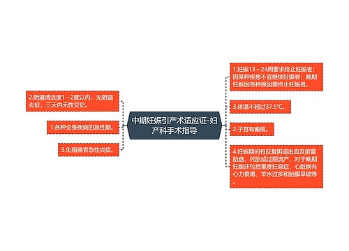 中期妊娠引产术适应证-妇产科手术指导