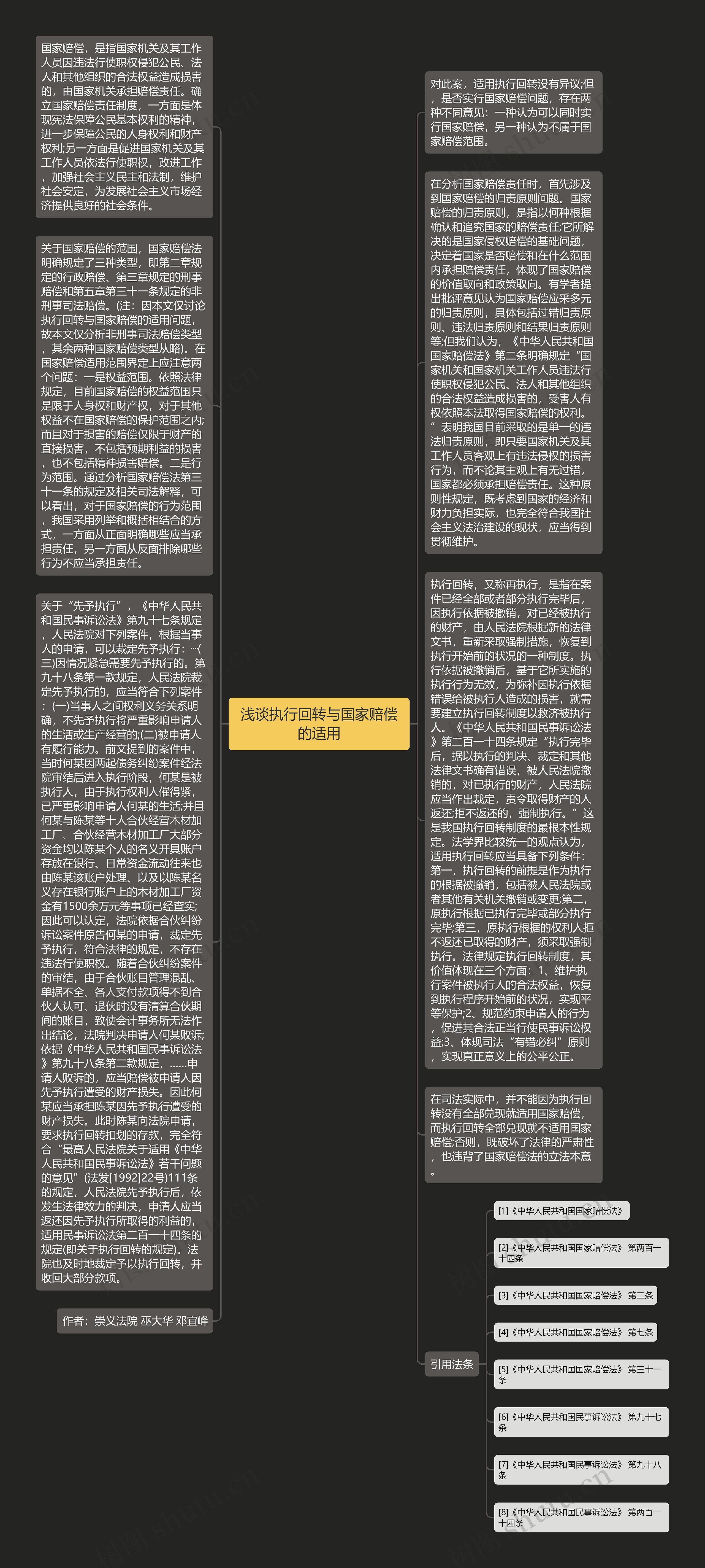 浅谈执行回转与国家赔偿的适用思维导图