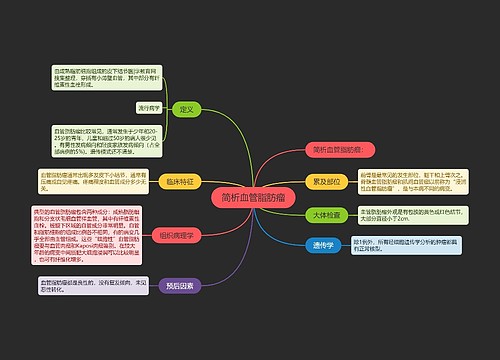 简析血管脂肪瘤