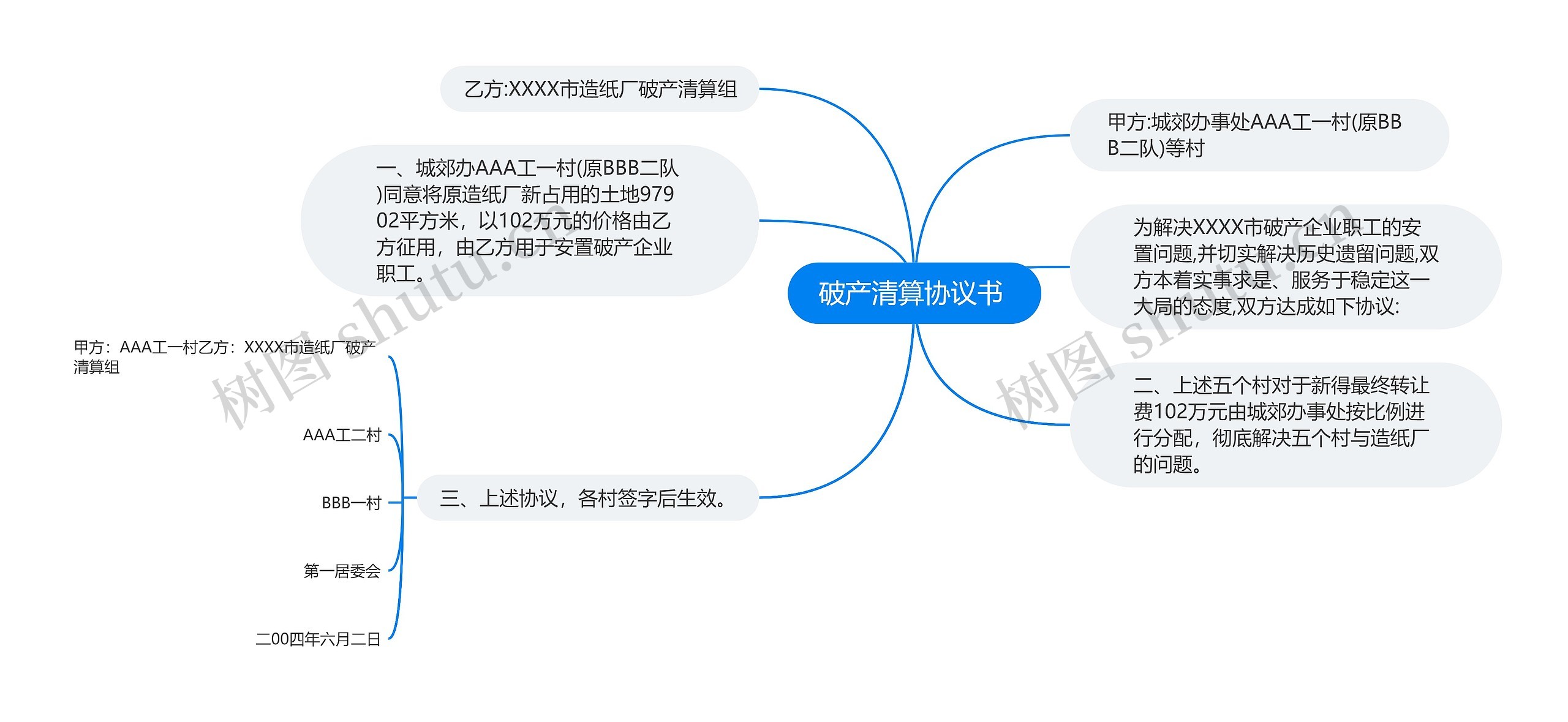 破产清算协议书 