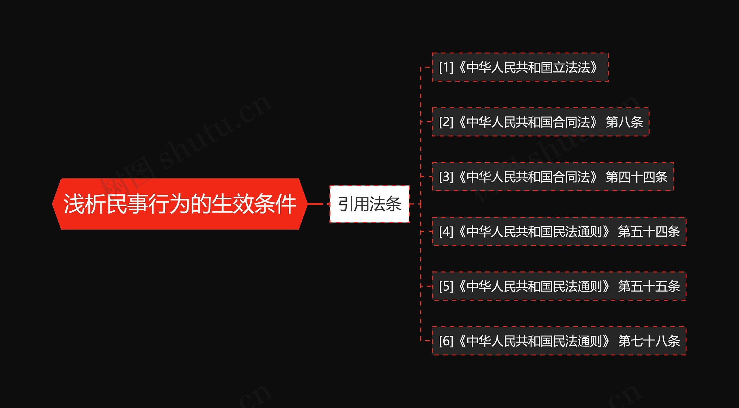 浅析民事行为的生效条件 浅析民事行为的生效条件