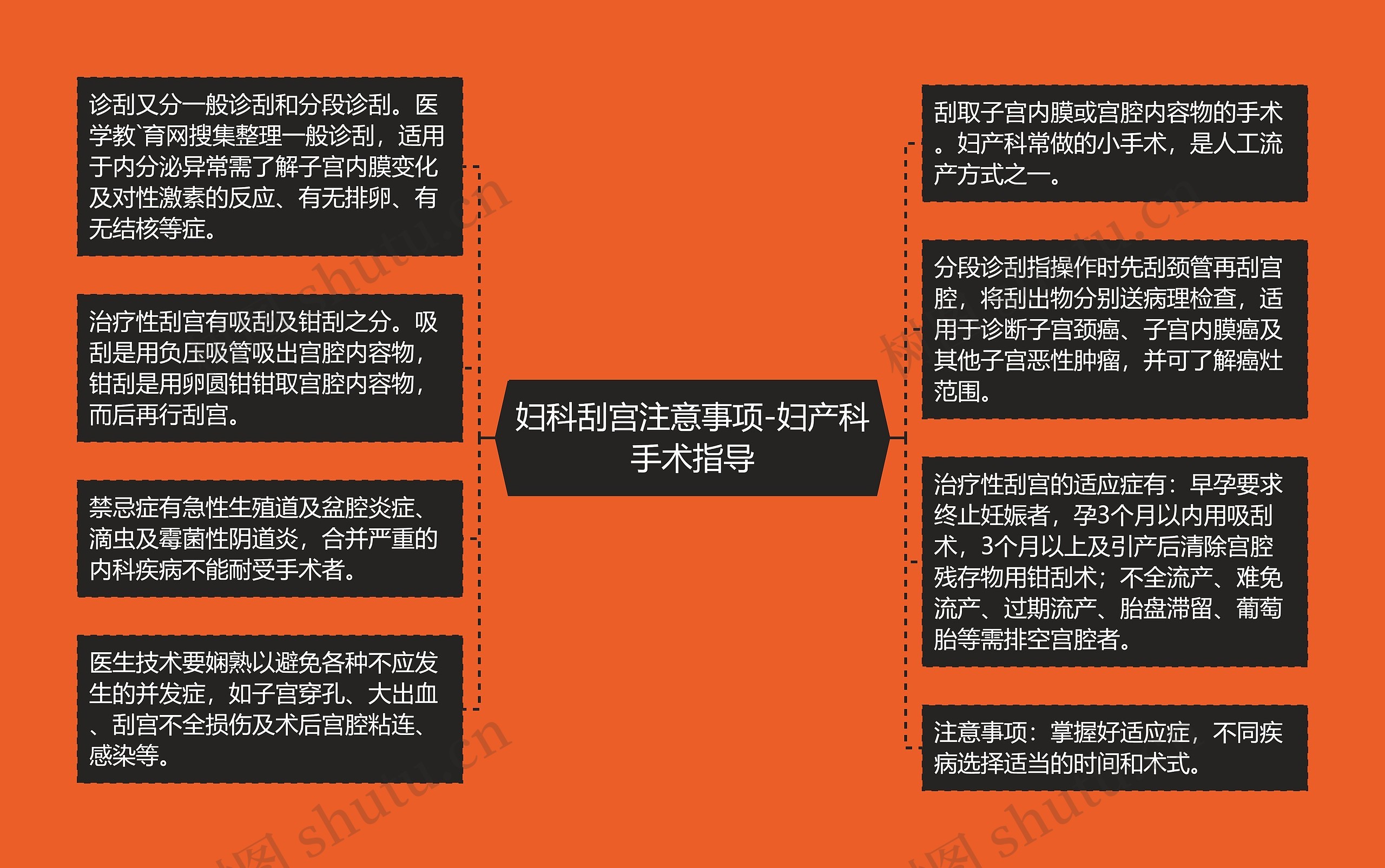 妇科刮宫注意事项-妇产科手术指导