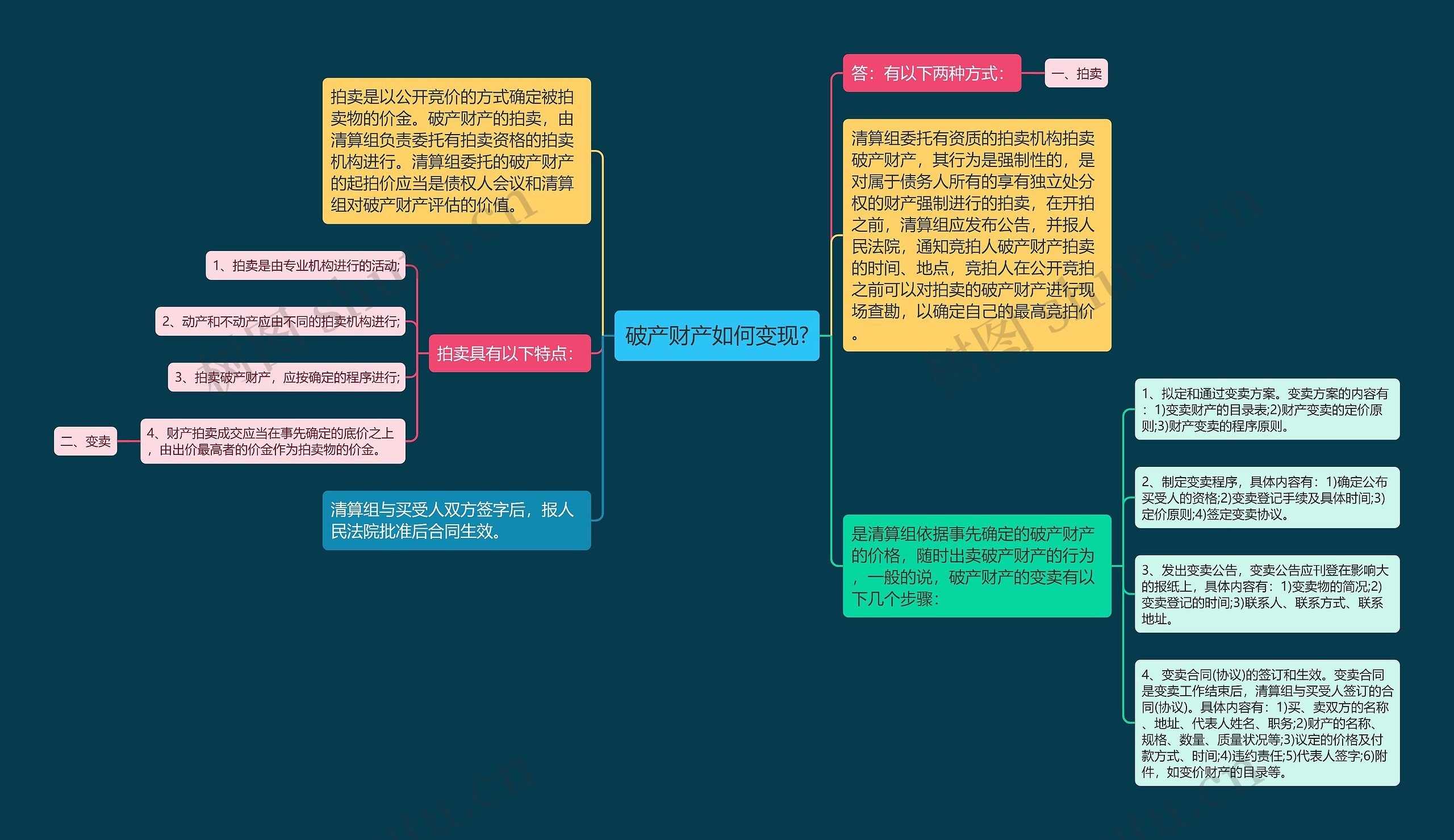 破产财产如何变现?