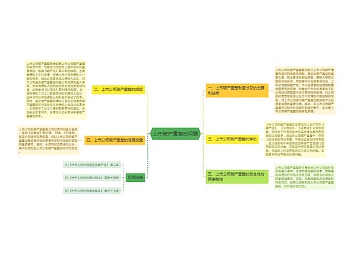 上市破产重整的问题