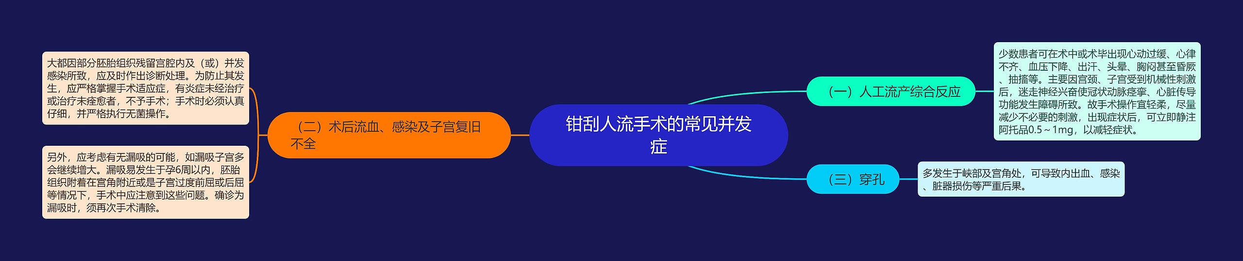 钳刮人流手术的常见并发症 钳刮人流手术的常见并发症