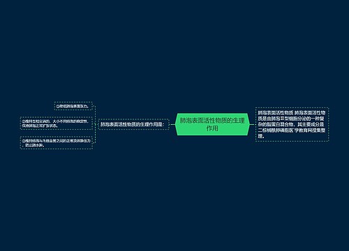 肺泡表面活性物质的生理作用