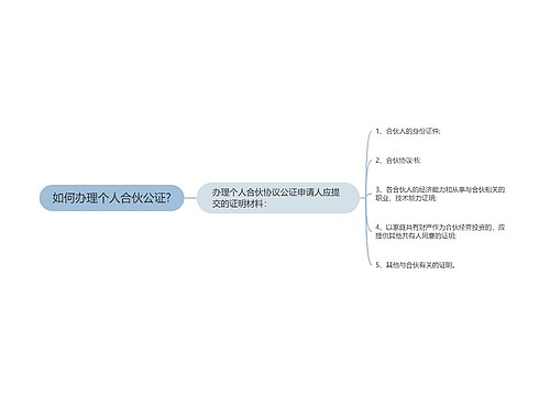 如何办理个人合伙公证?