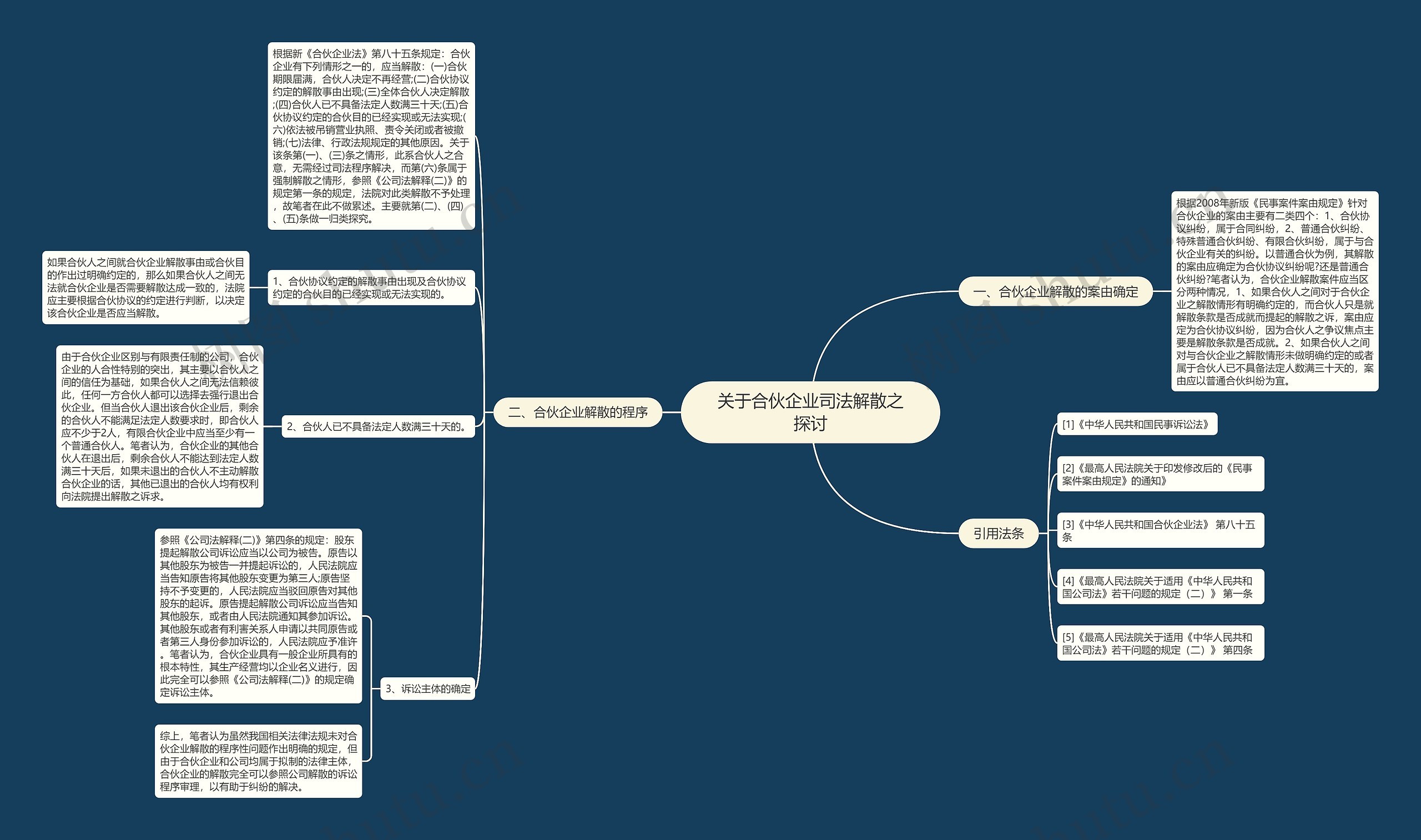 关于合伙企业司法解散之探讨思维导图