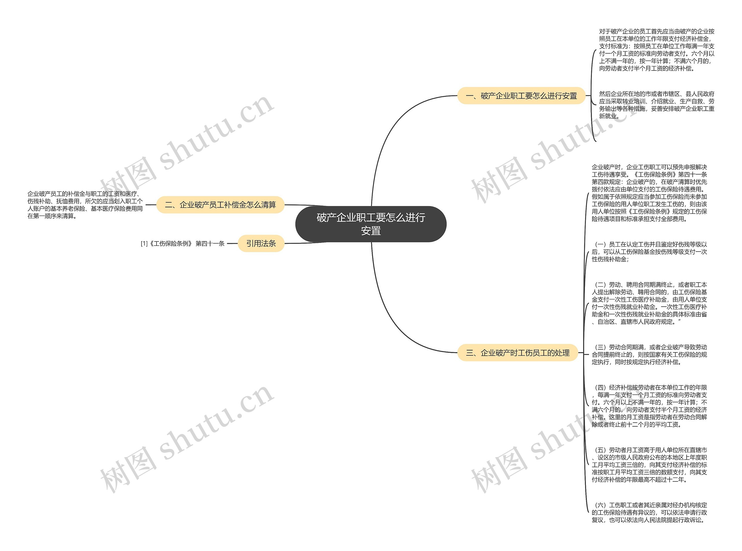 破产企业职工要怎么进行安置