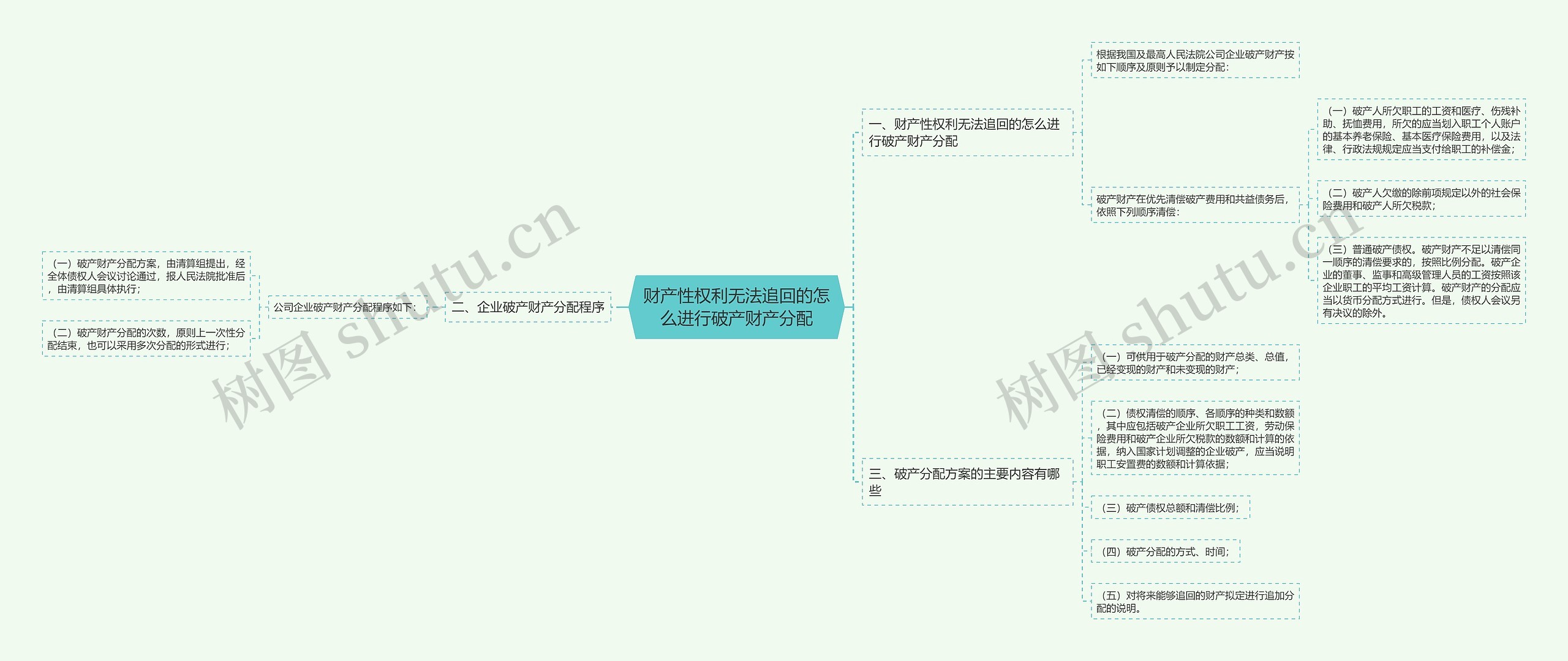 财产性权利无法追回的怎么进行破产财产分配