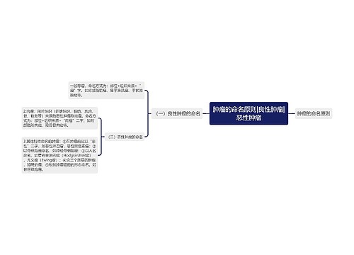 肿瘤的命名原则|良性肿瘤|恶性肿瘤