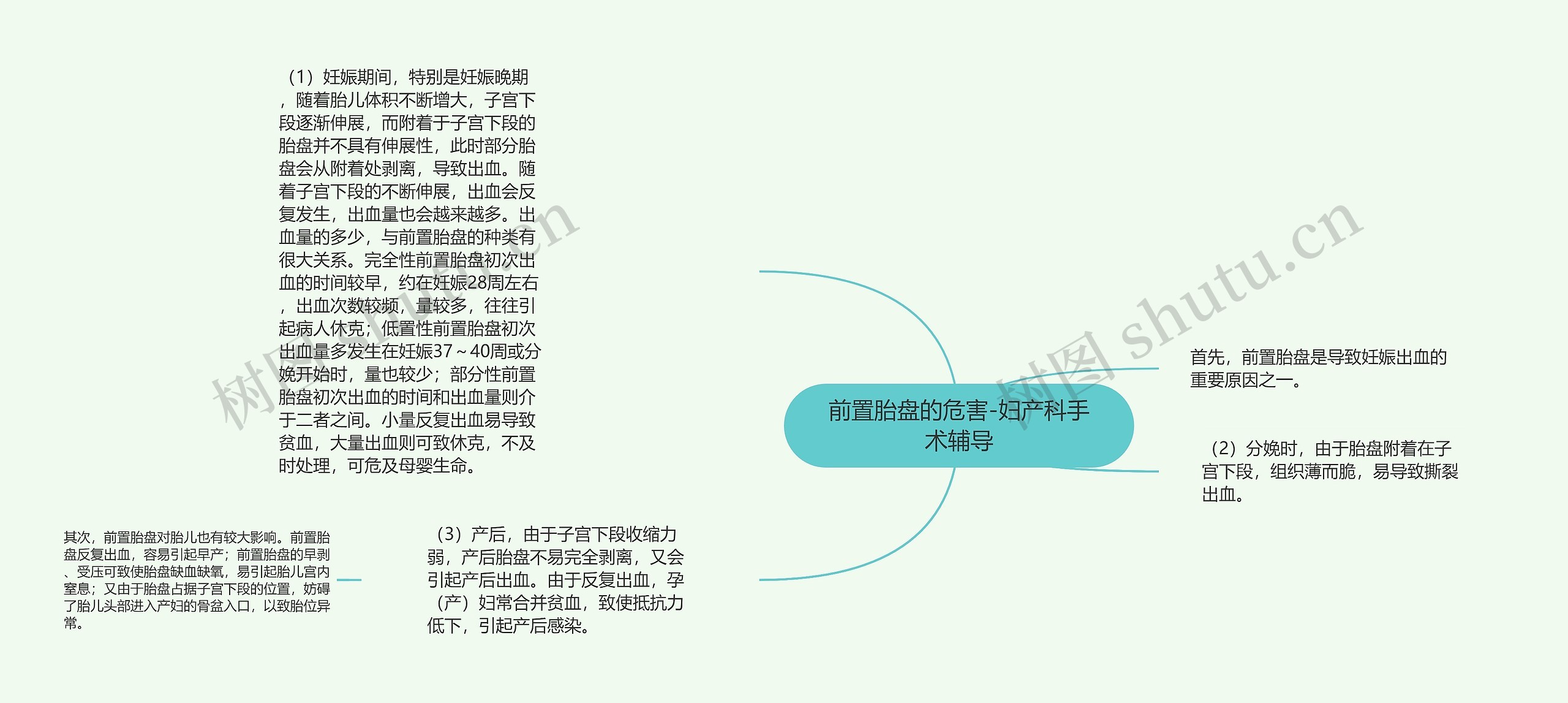 前置胎盘的危害-妇产科手术辅导 前置胎盘的危害-妇产科手术辅导