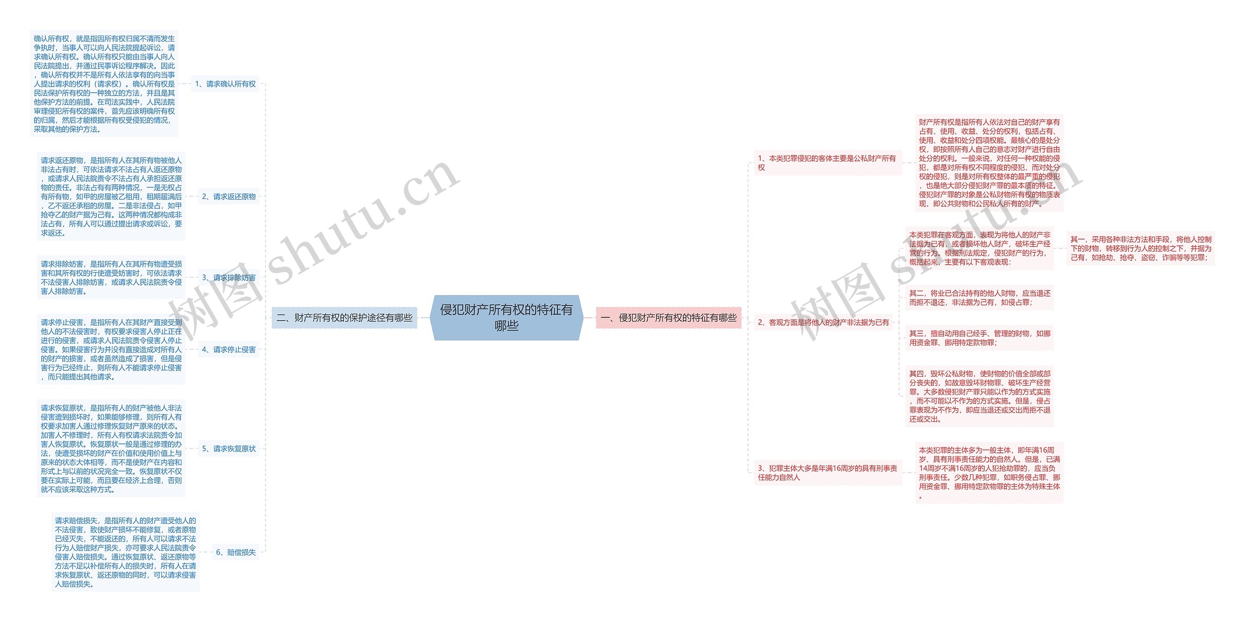 侵犯财产所有权的特征有哪些 侵犯财产所有权的特征有哪些