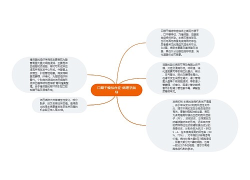 口眼干燥综合征-病理学指导