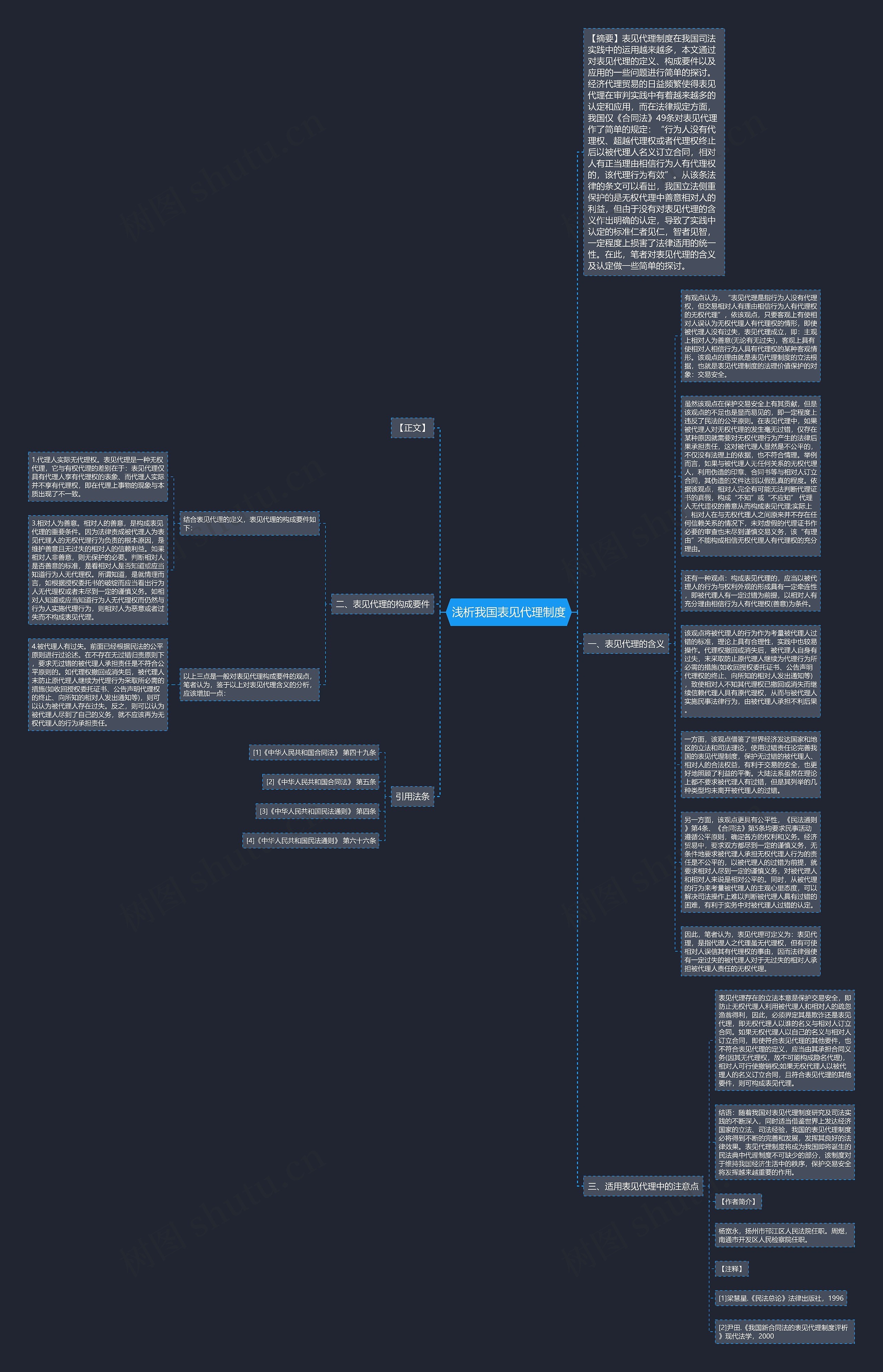 浅析我国表见代理制度思维导图
