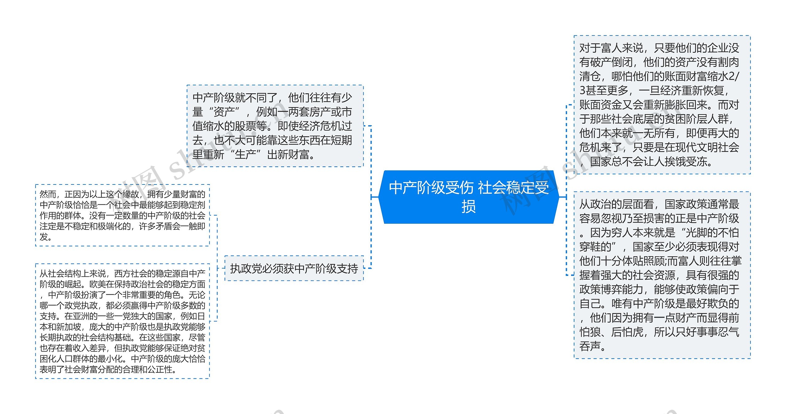 中产阶级受伤 社会稳定受损