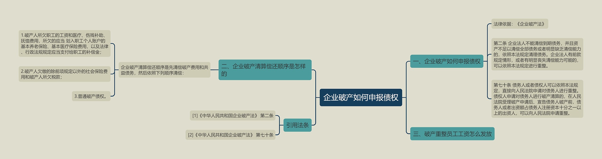 企业破产如何申报债权