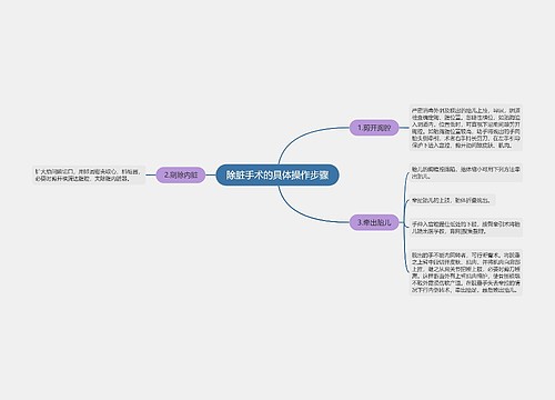 除脏手术的具体操作步骤