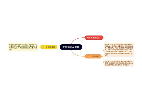 充血概念及类型