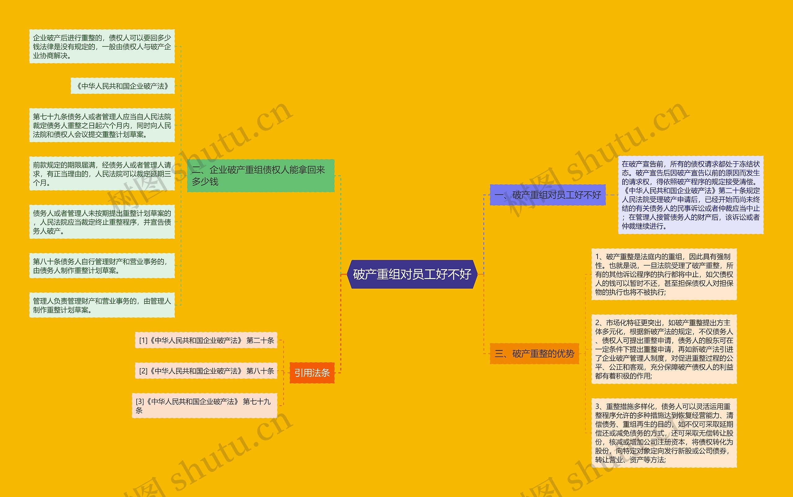 破产重组对员工好不好 破产重组对员工好不好