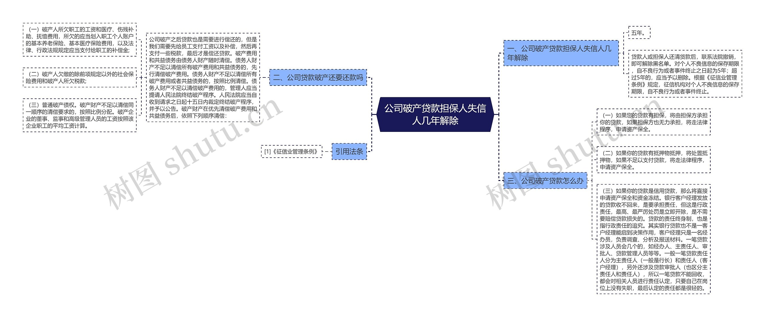 公司破产贷款担保人失信人几年解除