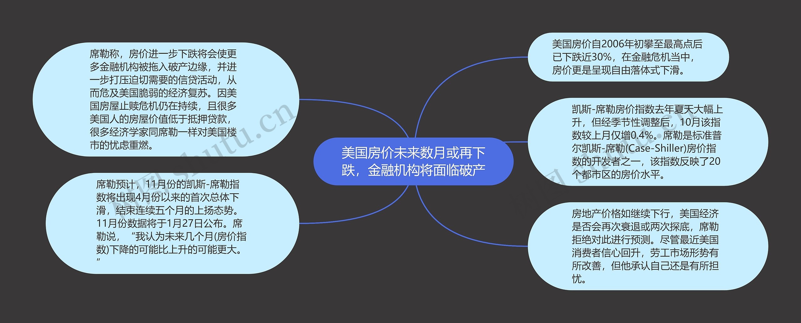 美国房价未来数月或再下跌，金融机构将面临破产