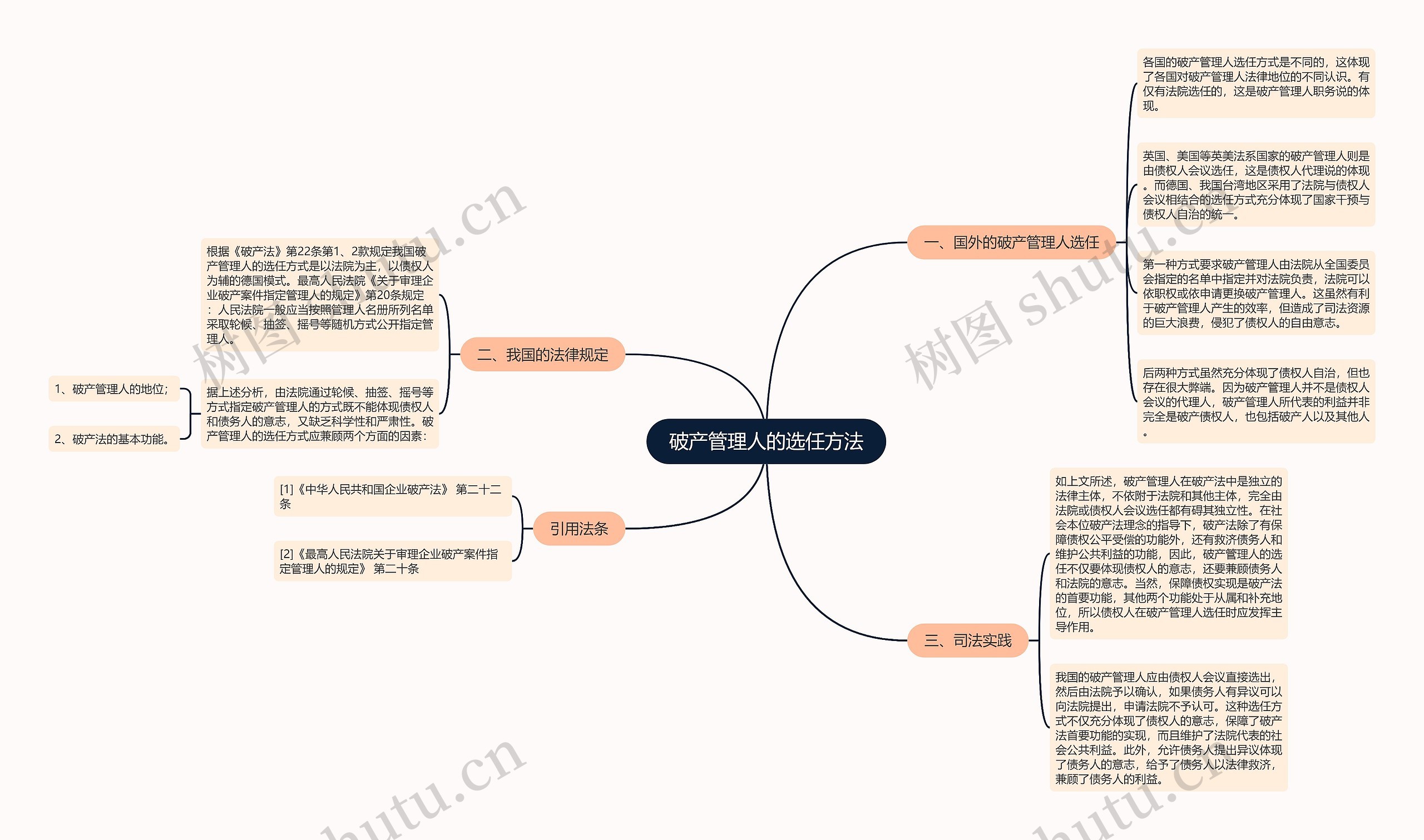 破产管理人的选任方法