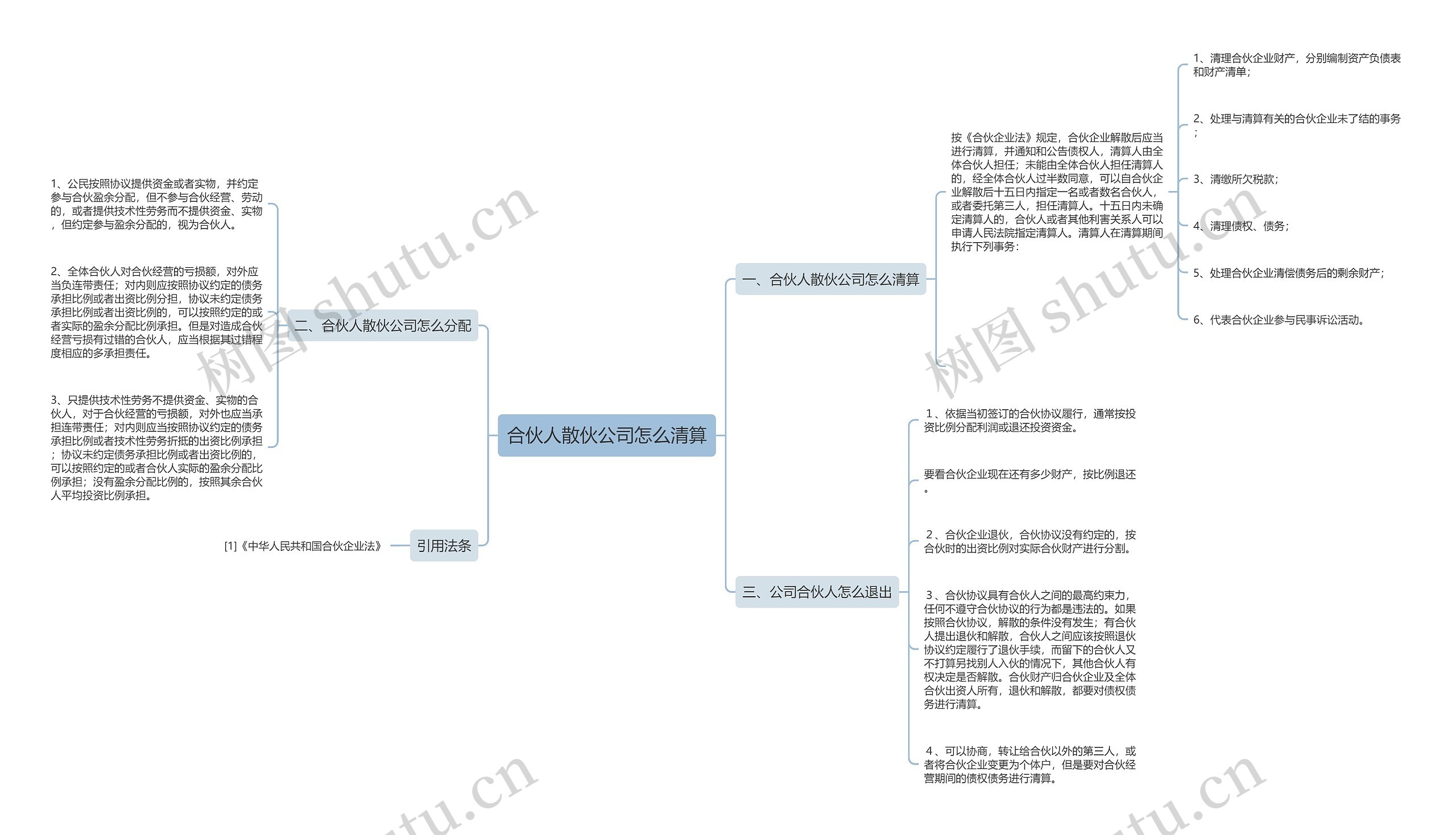 合伙人散伙公司怎么清算思维导图