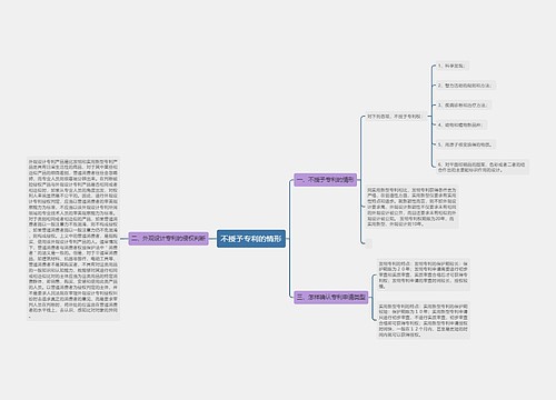 不授予专利的情形
