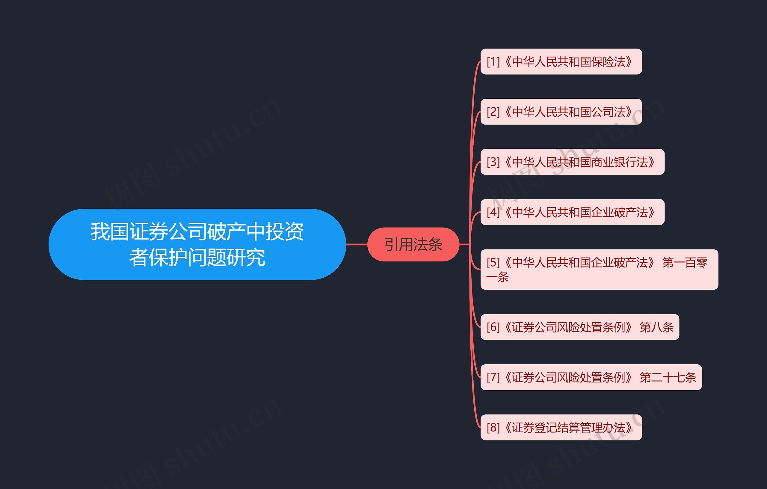 我国证券公司破产中投资者保护问题研究