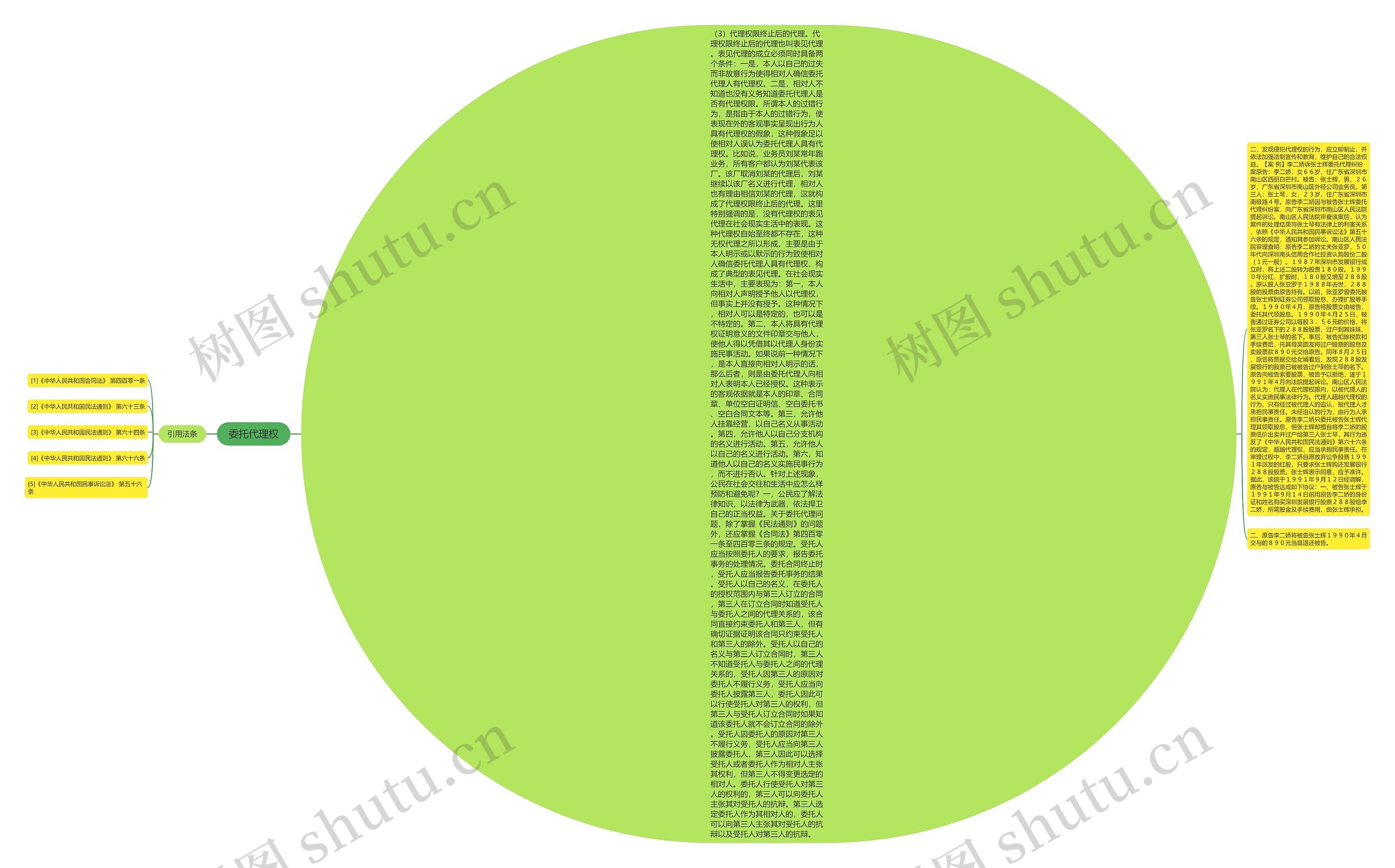 委托代理权 委托代理权