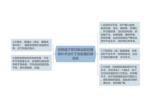 经阴道子宫切除加前后壁修补术治疗子宫脱垂的禁忌症