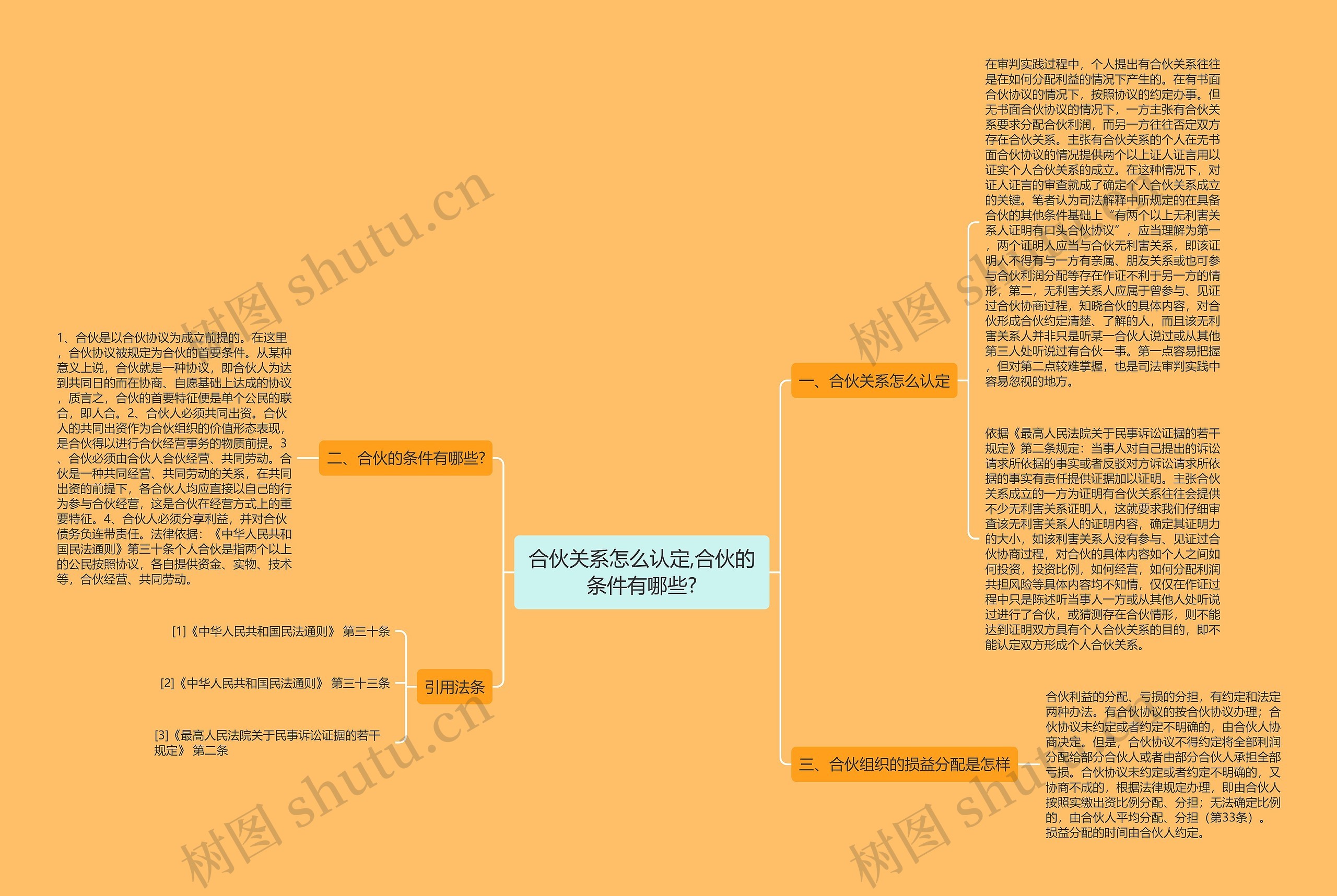 合伙关系怎么认定,合伙的条件有哪些?