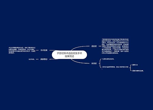 子宫切除术适应症及手术效果简述