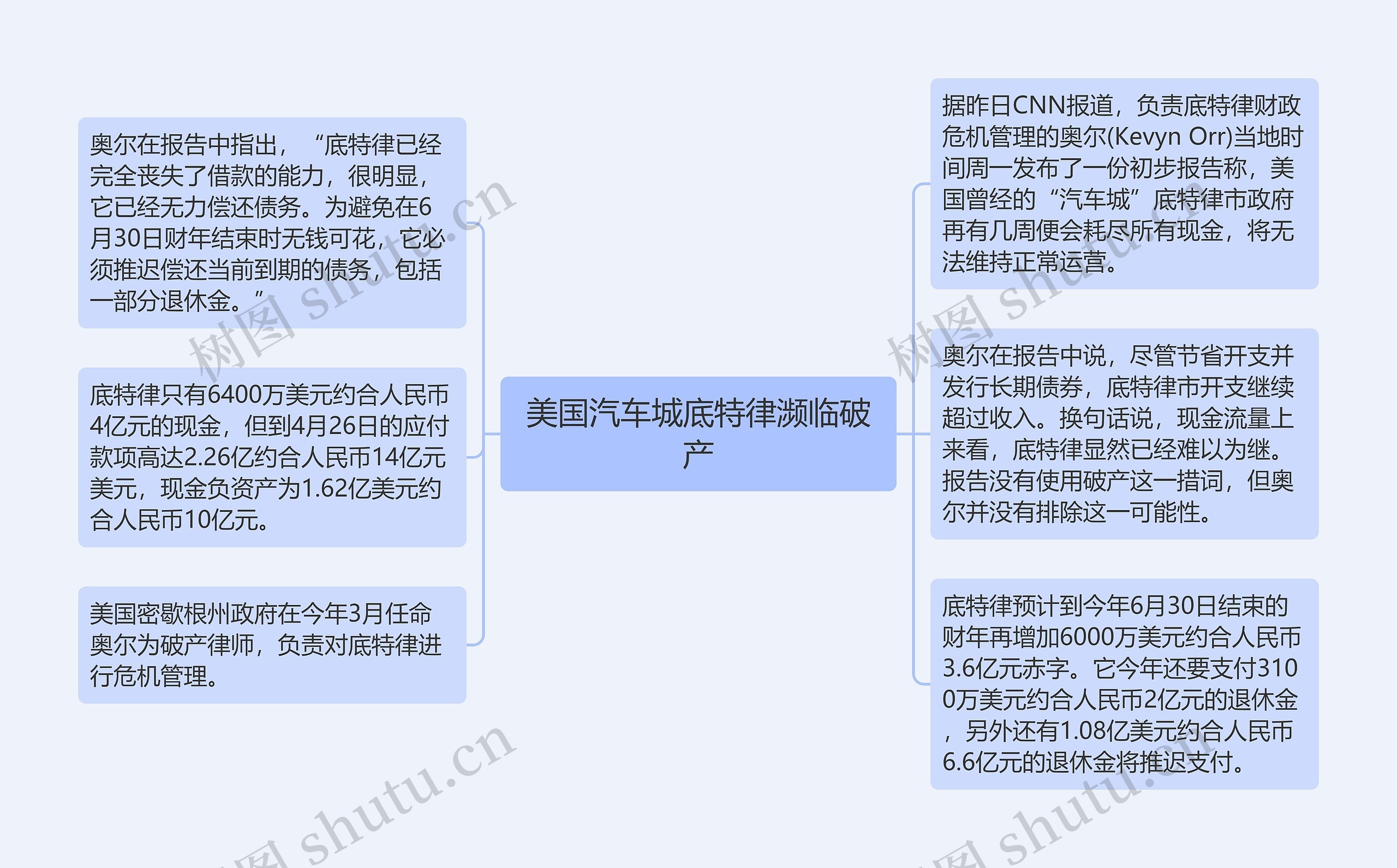 美国汽车城底特律濒临破产