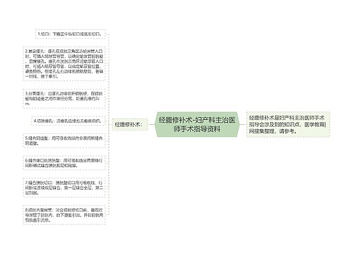 经腹修补术-妇产科主治医师手术指导资料