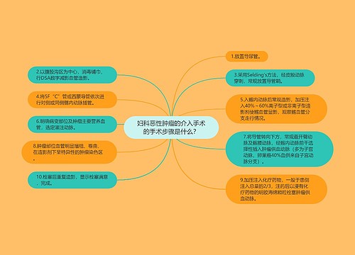 妇科恶性肿瘤的介入手术的手术步骤是什么？