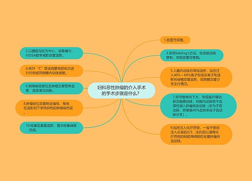 妇科恶性肿瘤的介入手术的手术步骤是什么？