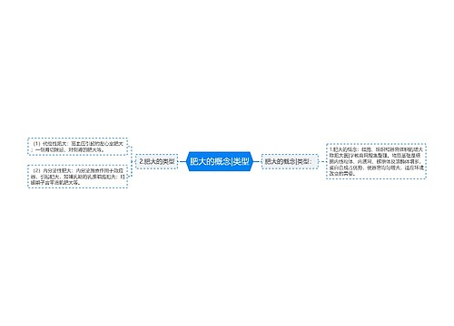 肥大的概念|类型