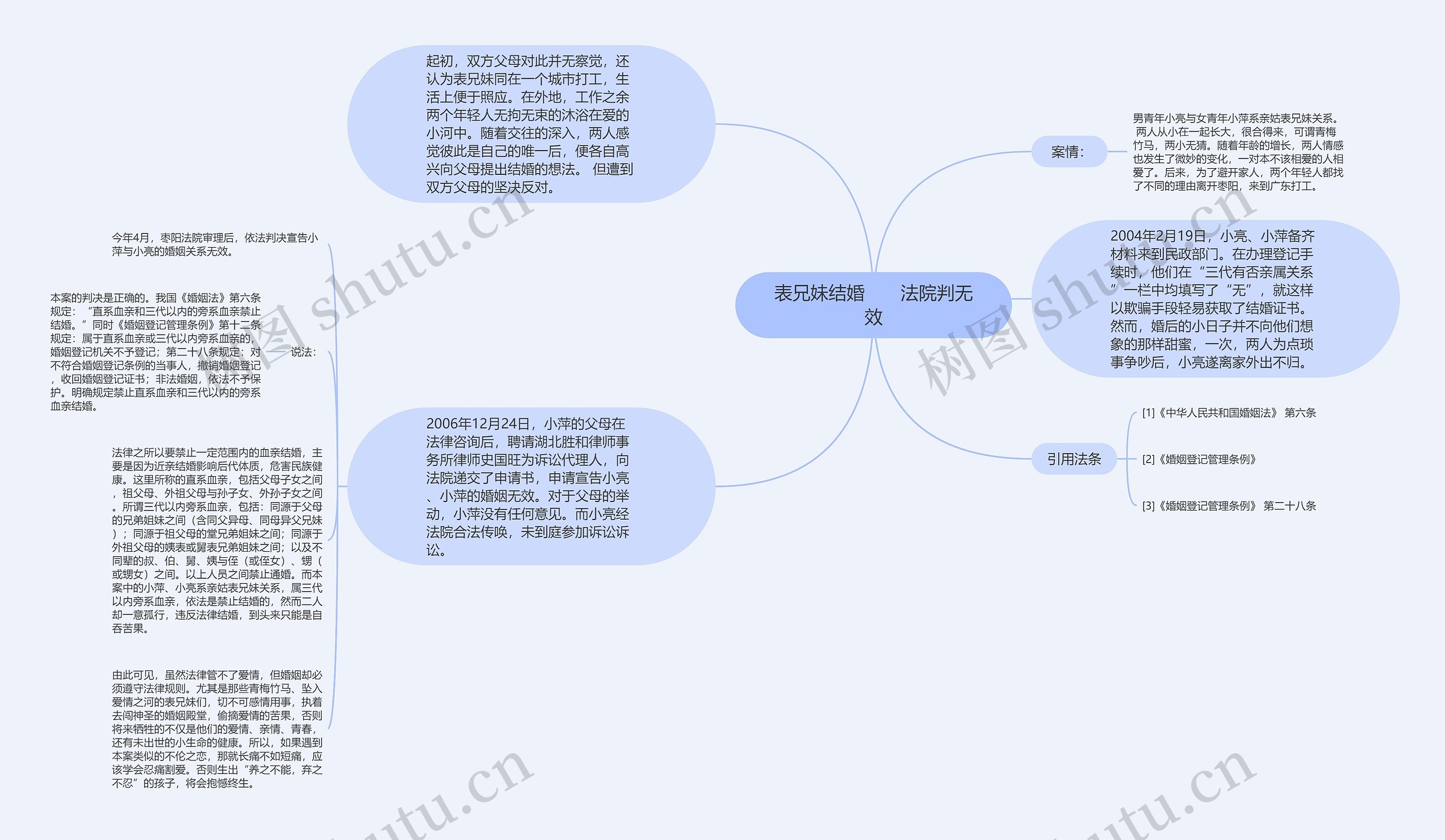 表兄妹结婚　　法院判无效