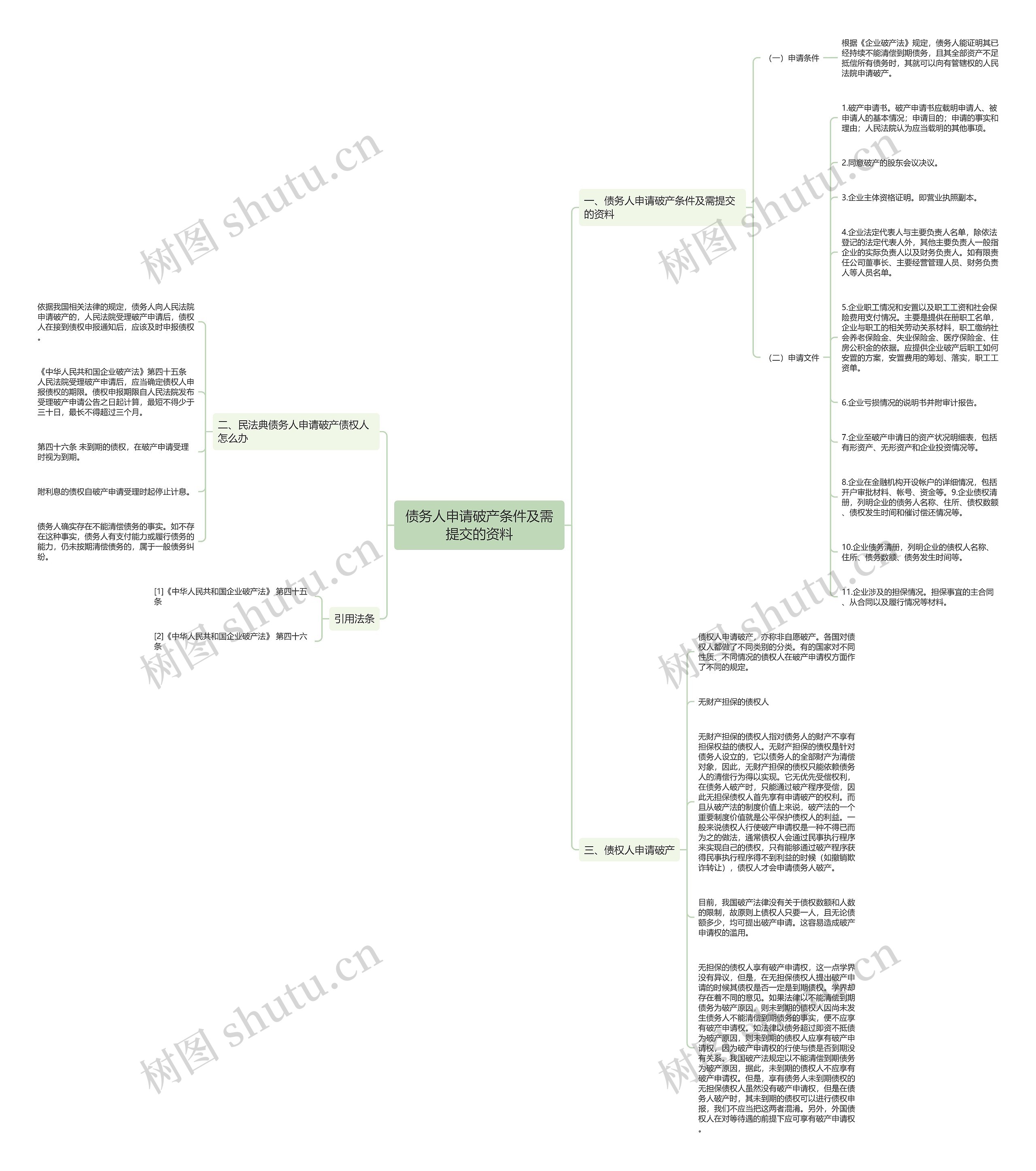 债务人申请破产条件及需提交的资料 债务人申请破产条件及需提交的资料