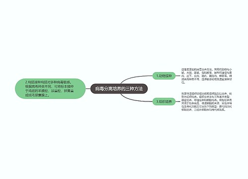 病毒分离培养的三种方法