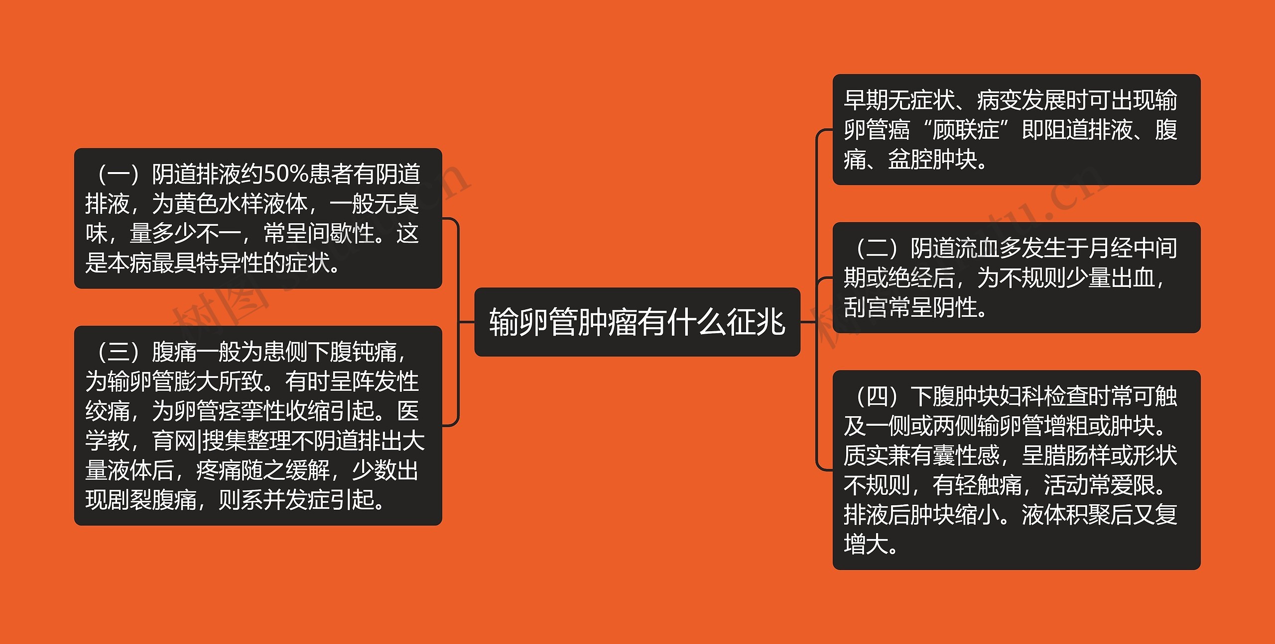 输卵管肿瘤有什么征兆 输卵管肿瘤有什么征兆