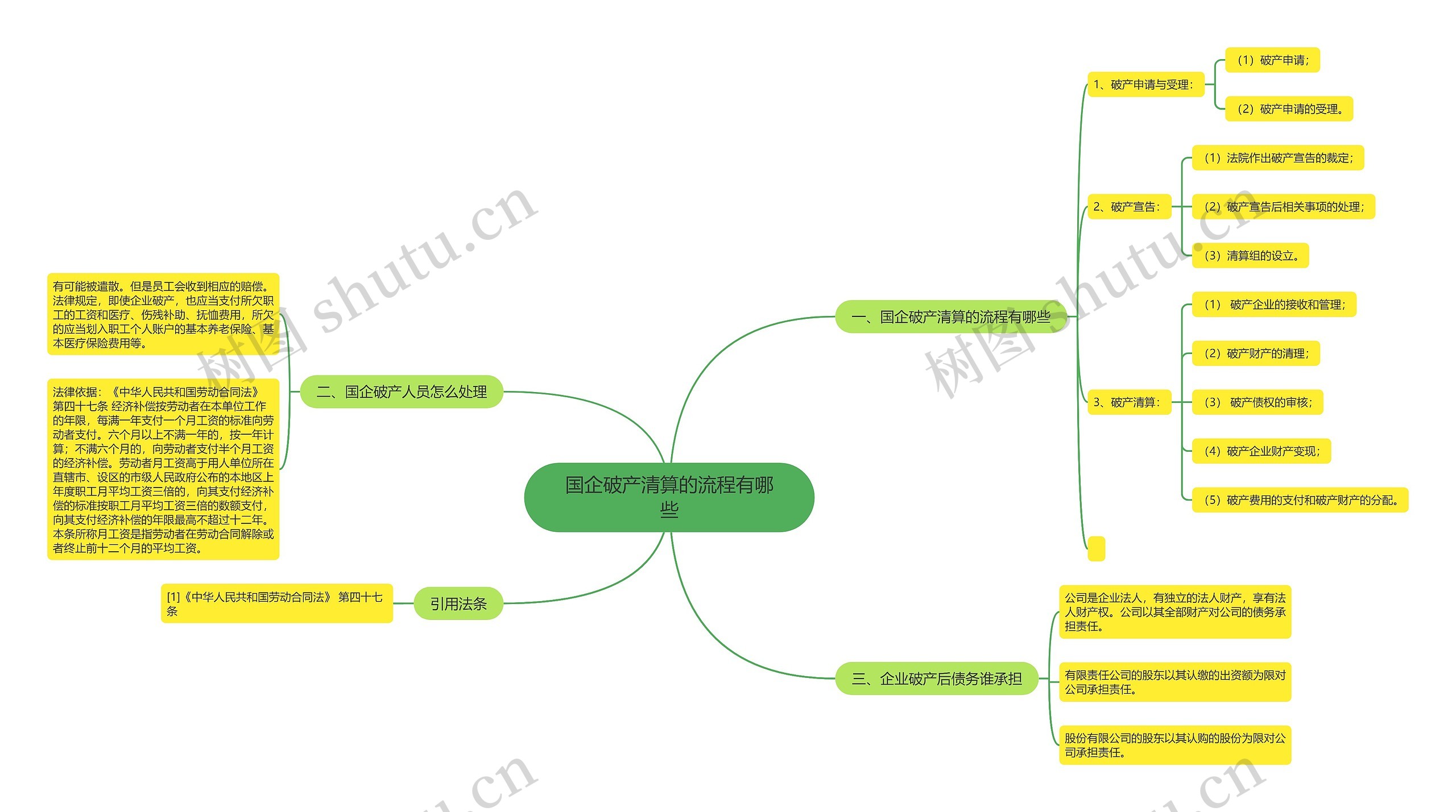 国企破产清算的流程有哪些 国企破产清算的流程有哪些