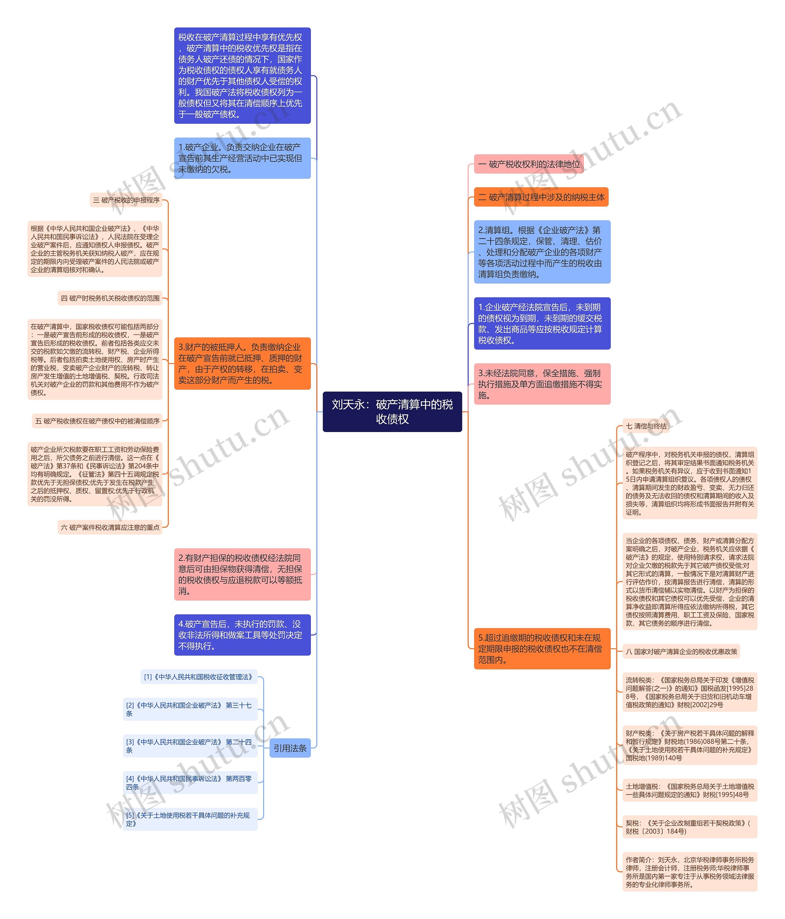 刘天永：破产清算中的税收债权思维导图