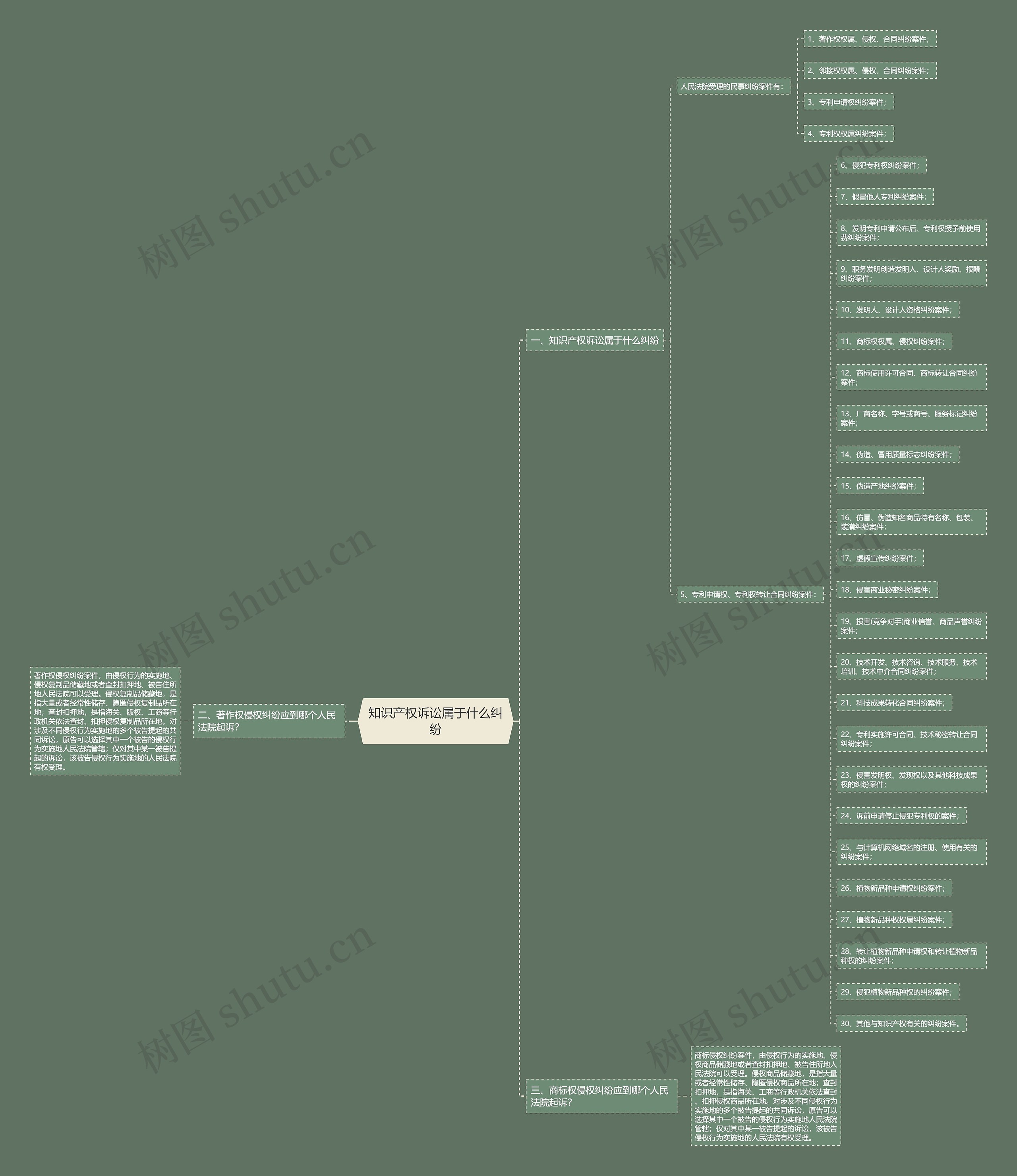 知识产权诉讼属于什么纠纷 知识产权诉讼属于什么纠纷