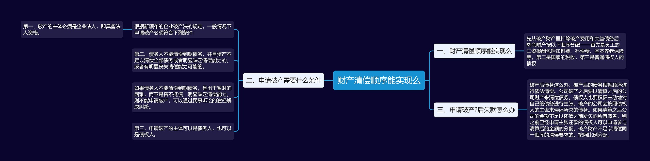 财产清偿顺序能实现么