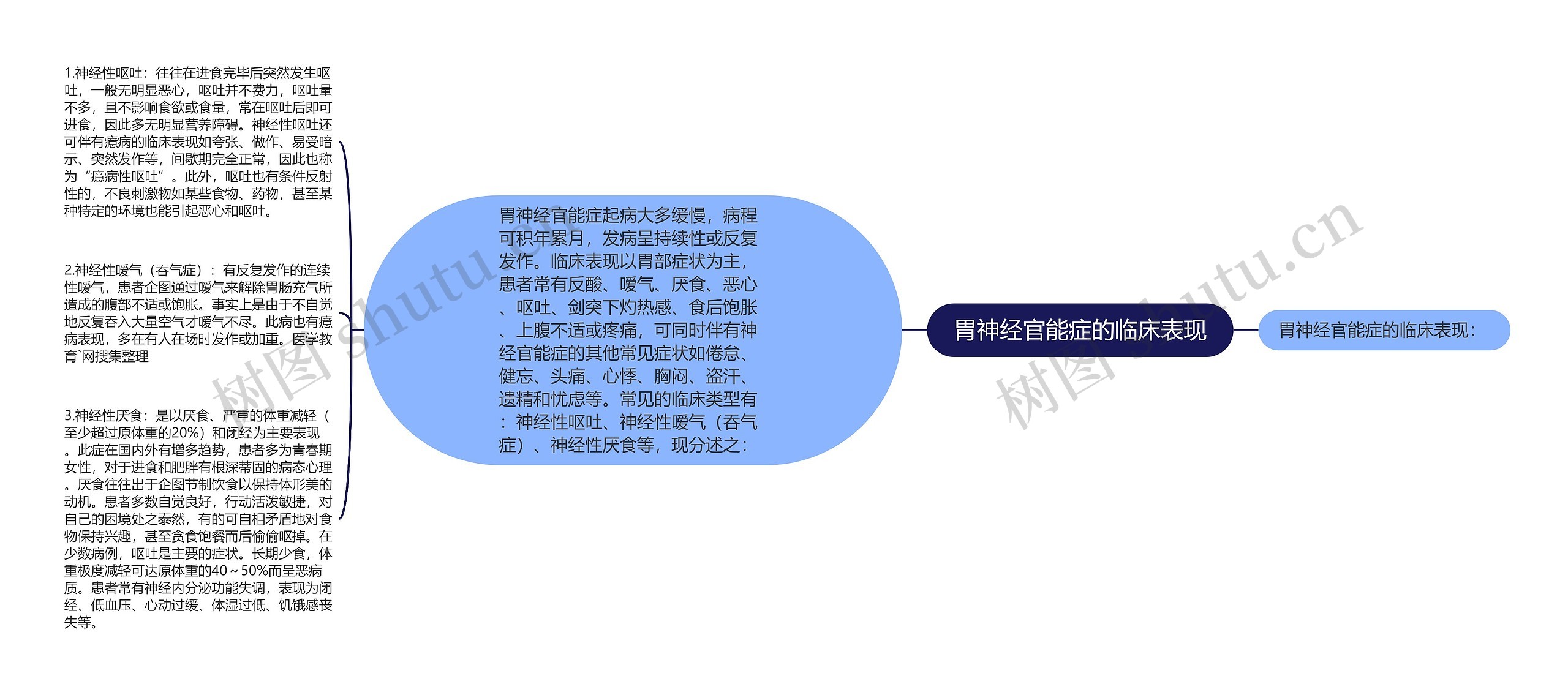 胃神经官能症的临床表现 胃神经官能症的临床表现